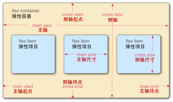 middleware-data-flow